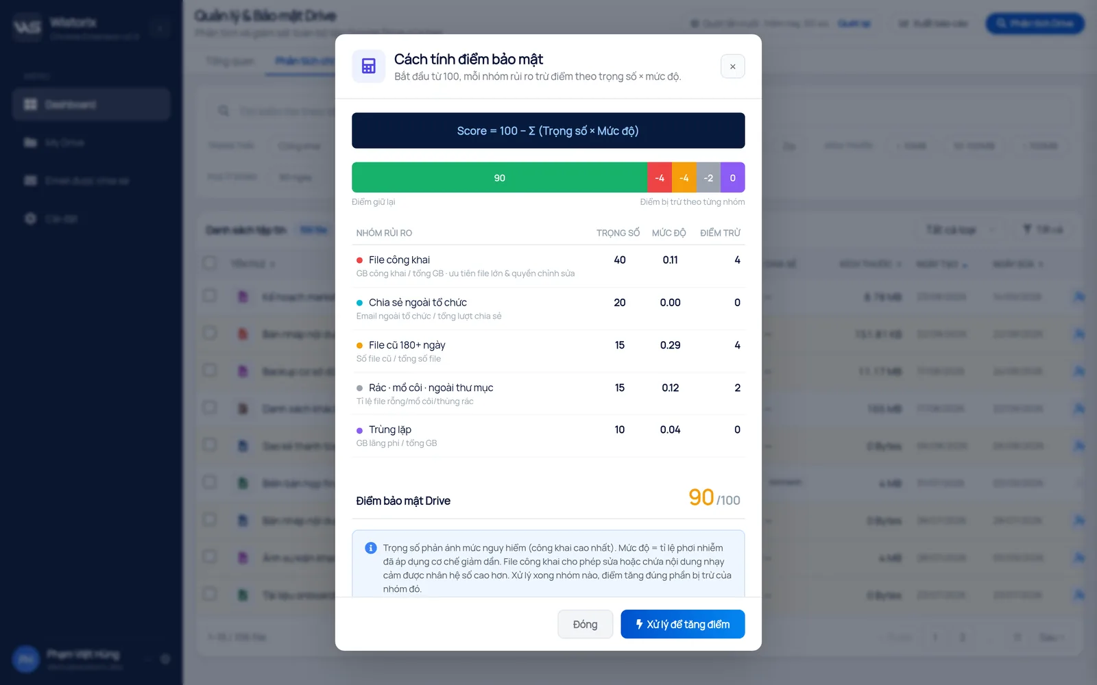 Cách tính điểm bảo mật khi kiểm tra bảo mật Google Drive trong Wistorix, theo 5 nhóm rủi ro và trọng số